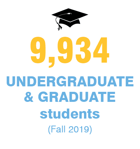 9,934 Undergraduate and Graduate Students - Fall 2018