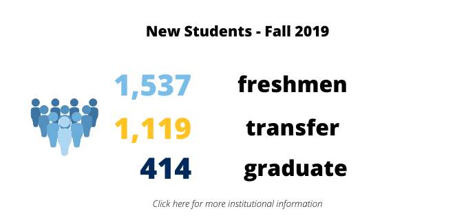 1,537 new freshmen, 1,119 new transfers, 414 new graduate students