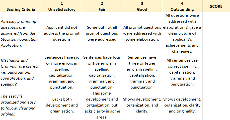 college application essay scoring rubric