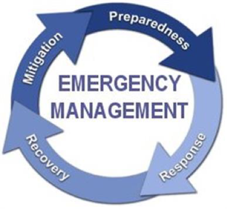 Emergency Management Phases - Mitigation, Prepardness, Response and Recovery