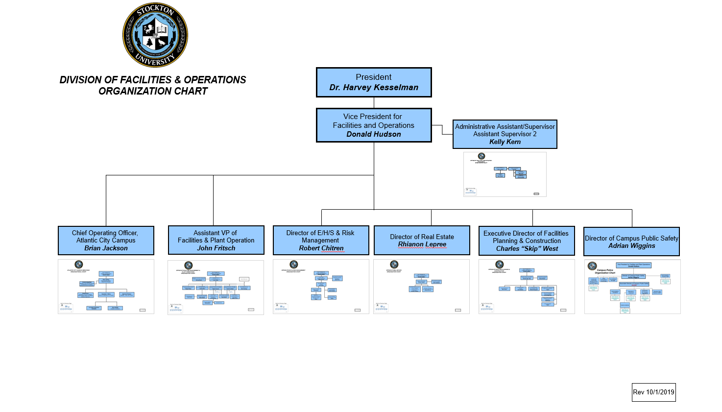 Operations Organization Chart