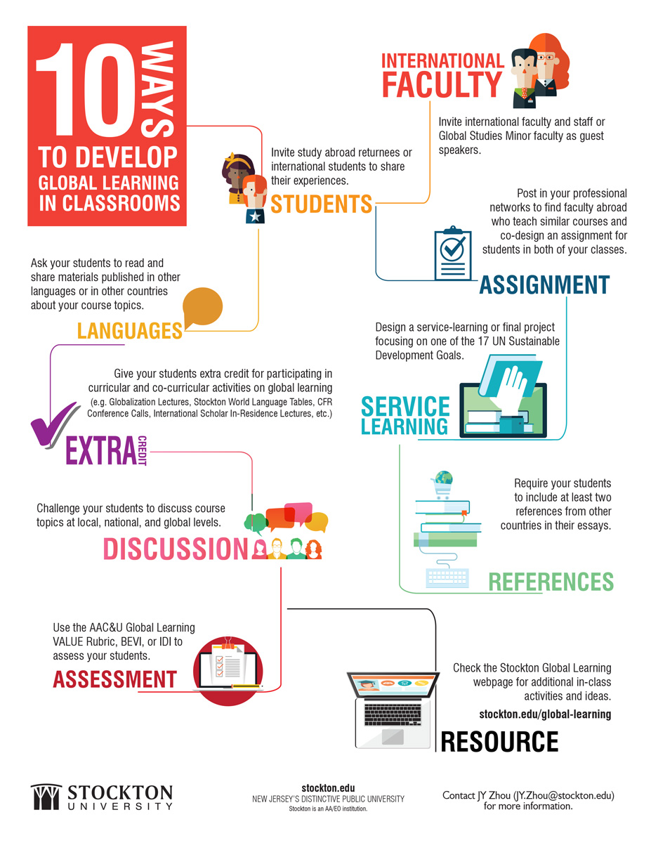 #10GlobalLearningWays