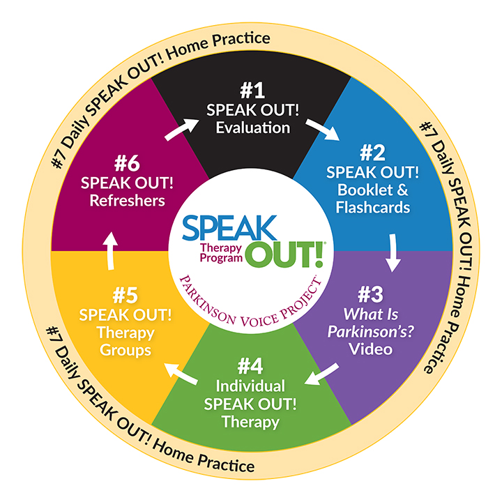 Speak Out Logo