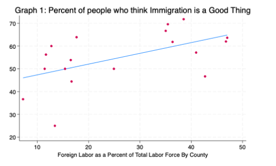 Graph 1