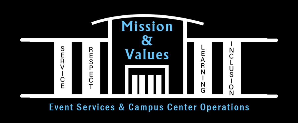 Core Values Core Values