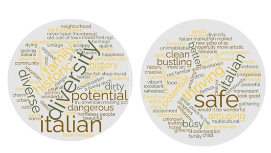 Pair of word clouds 