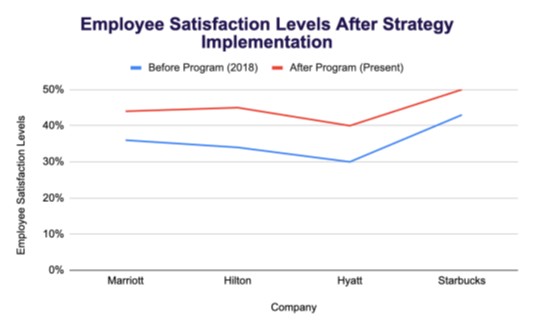 Employee Satisfaction Levels Employee Satisfaction Levels