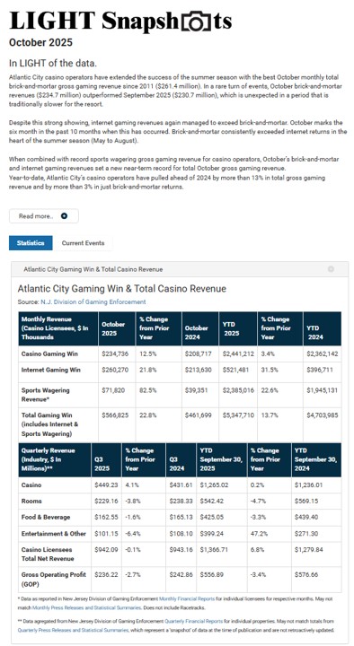 Cover Page October 2025 Snapshots Report