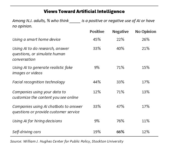 artificial intelligence poll results
