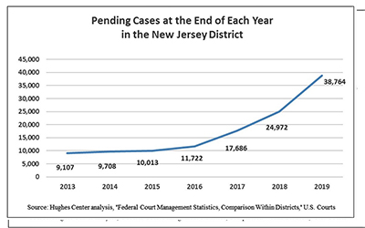 district court case chart