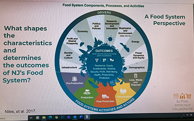 food symposium chart