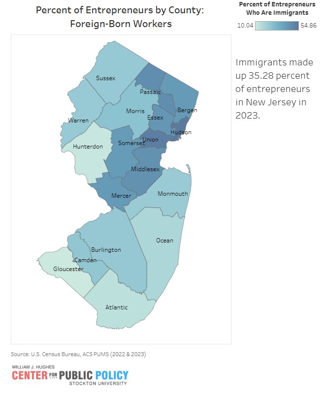 Immigrant Entrepreneurs in New Jersey