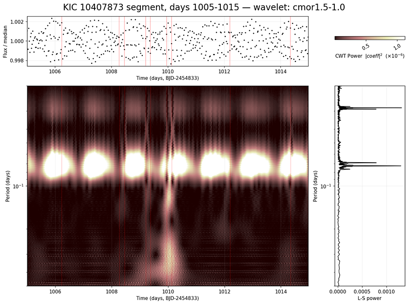 KIC 10407875 Segment