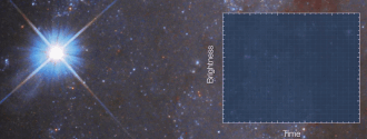 Light curve for type la SN 2018gv.