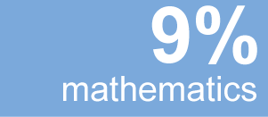 mathematics figures