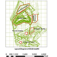 Image of Landfill Sites in Atlantic County – ACUA Landfill Project