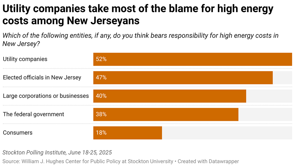 Renewable Energy poll