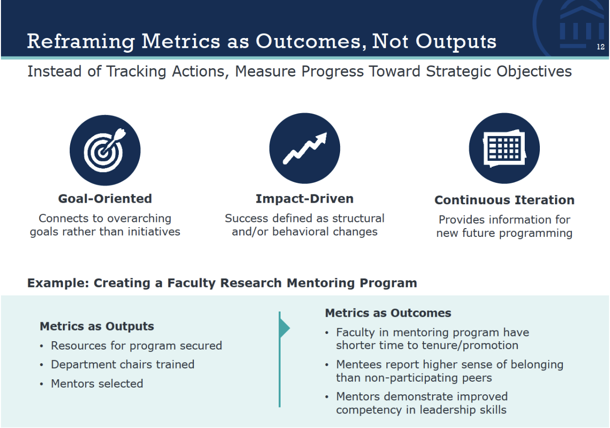 Reframing Metrics Graphic Representation