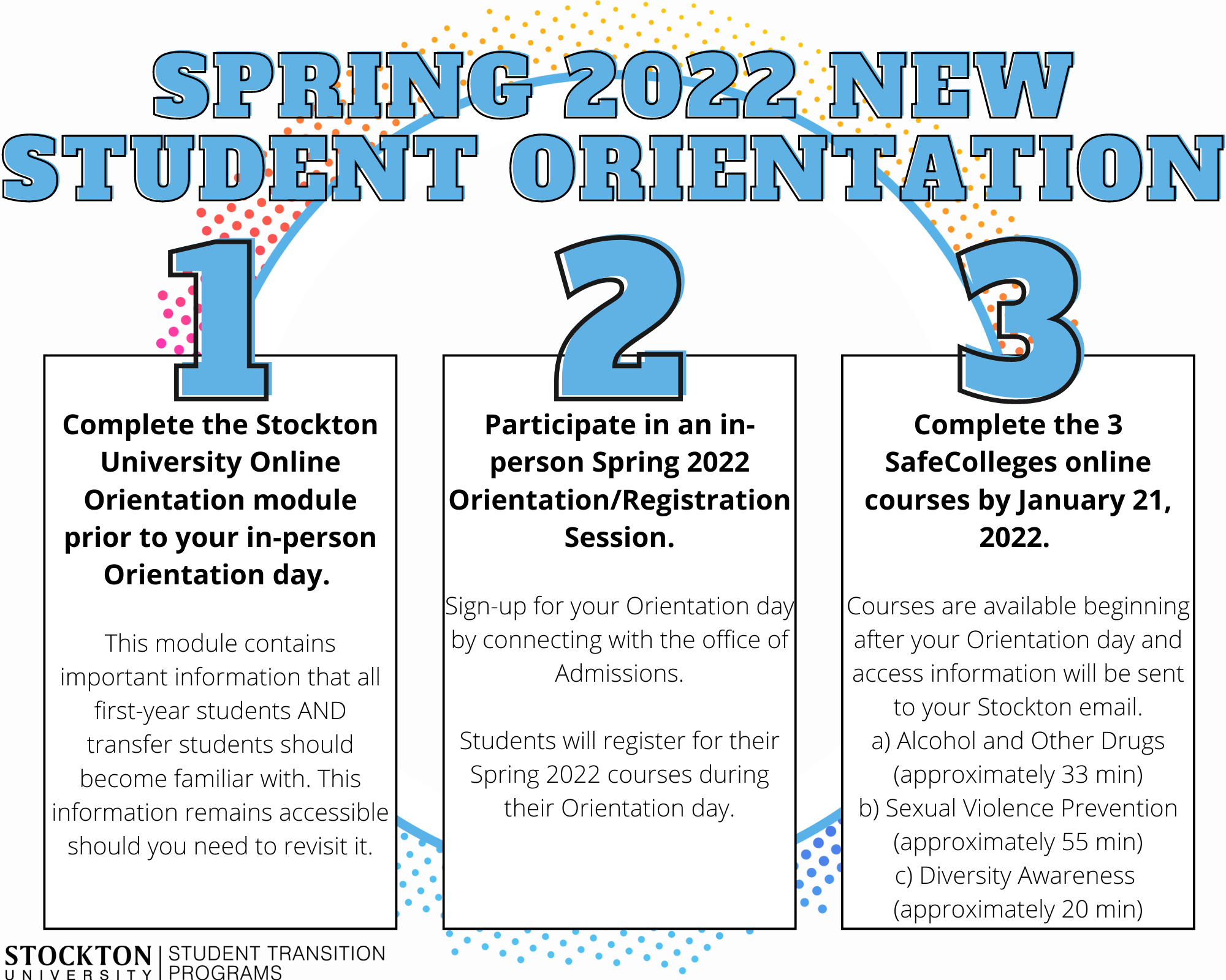 Spring 2022 New Student Orientation Steps