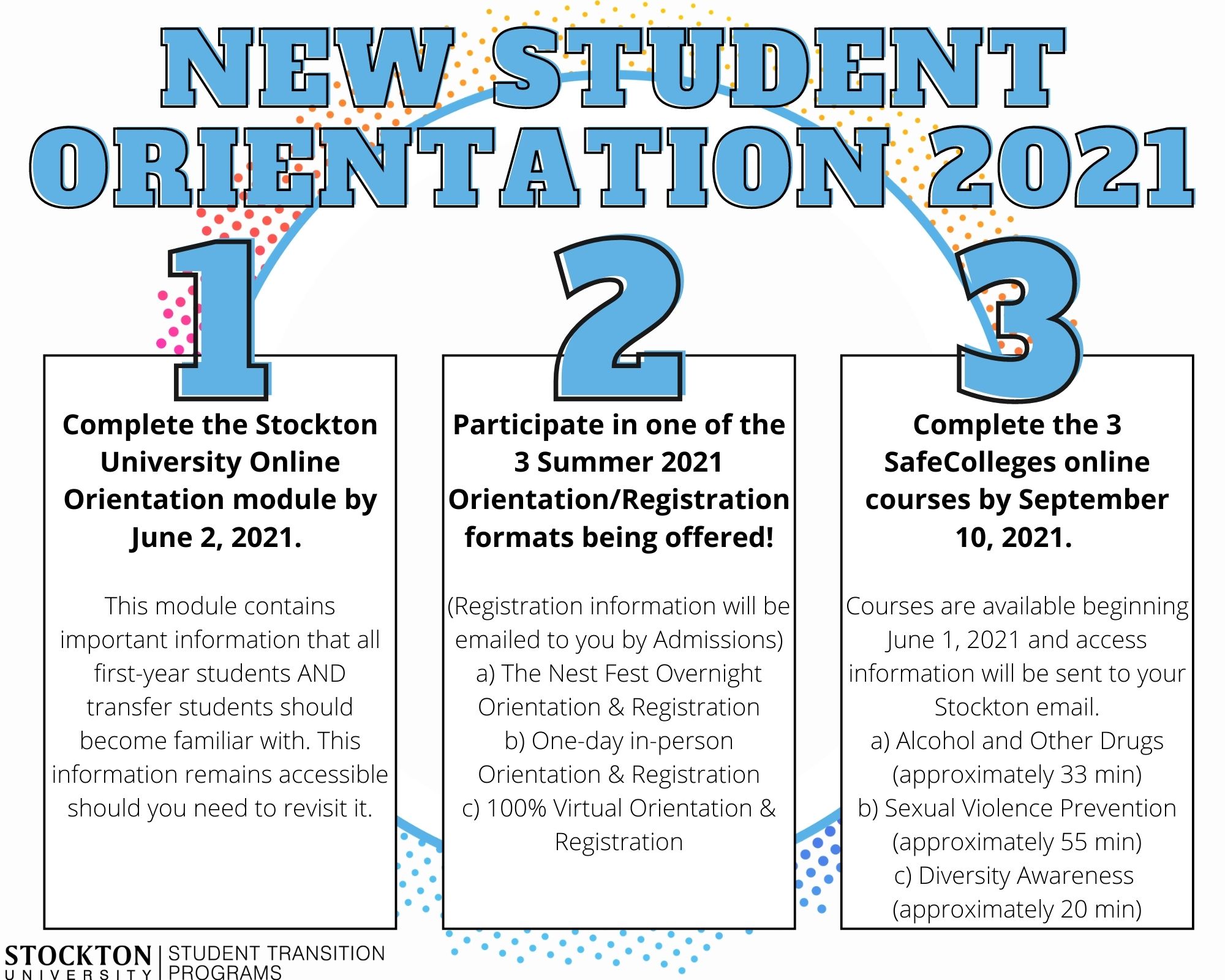 Orientation Student Transition Programs Stockton University